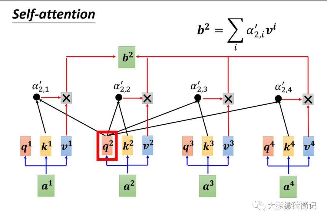 【LLM基础知识】LLMs-Attention知识总结笔记v4.0