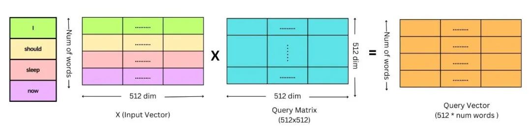 【LLM基础知识】LLMs-Attention知识总结笔记v4.0