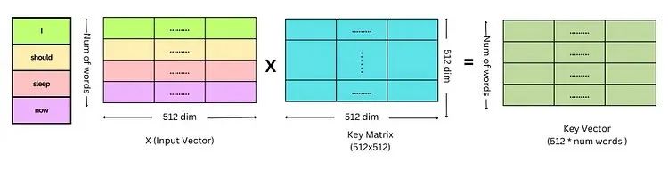 【LLM基础知识】LLMs-Attention知识总结笔记v4.0