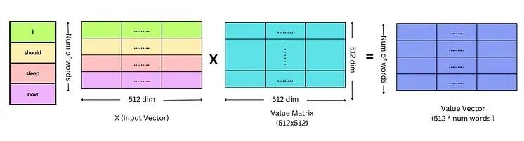 【LLM基础知识】LLMs-Attention知识总结笔记v4.0