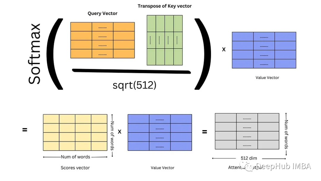 【LLM基础知识】LLMs-Attention知识总结笔记v4.0