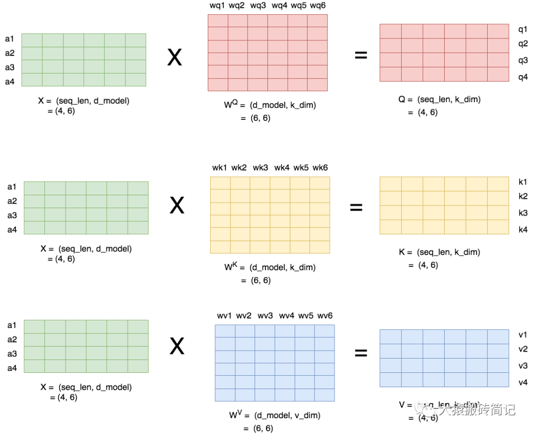 【LLM基础知识】LLMs-Attention知识总结笔记v4.0