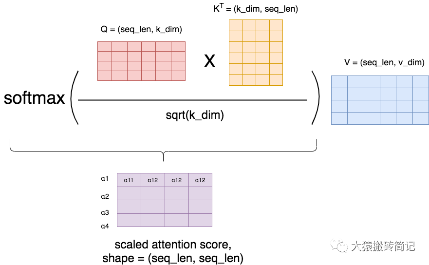 【LLM基础知识】LLMs-Attention知识总结笔记v4.0
