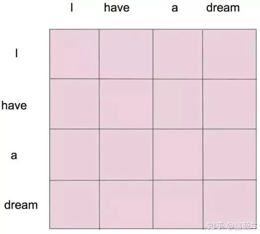 【LLM基础知识】LLMs-Attention知识总结笔记v4.0