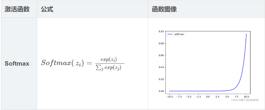 【LLM基础知识】LLMs-Attention知识总结笔记v4.0
