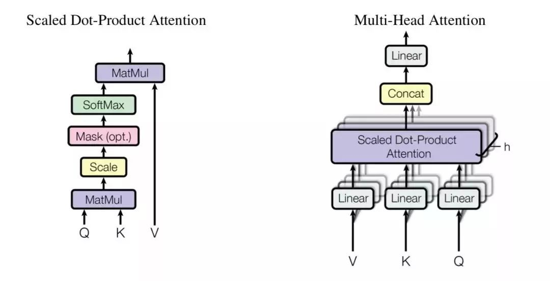 【LLM基础知识】LLMs-Attention知识总结笔记v4.0