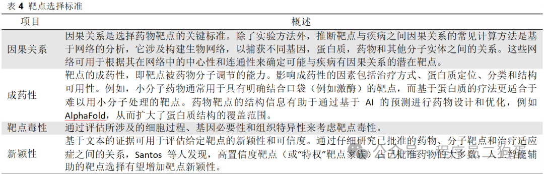 AI+制药：AI 技术蓬勃发展，AI+制药行业潜力巨大