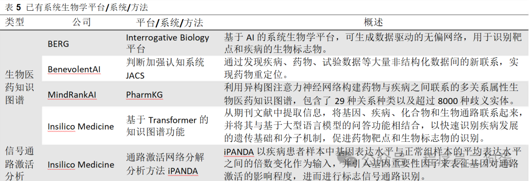 AI+制药：AI 技术蓬勃发展，AI+制药行业潜力巨大