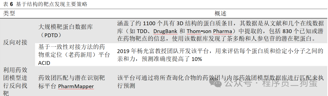 AI+制药：AI 技术蓬勃发展，AI+制药行业潜力巨大