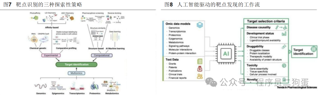 AI+制药：AI 技术蓬勃发展，AI+制药行业潜力巨大