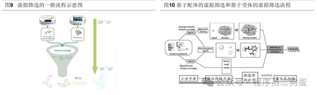 AI+制药：AI 技术蓬勃发展，AI+制药行业潜力巨大