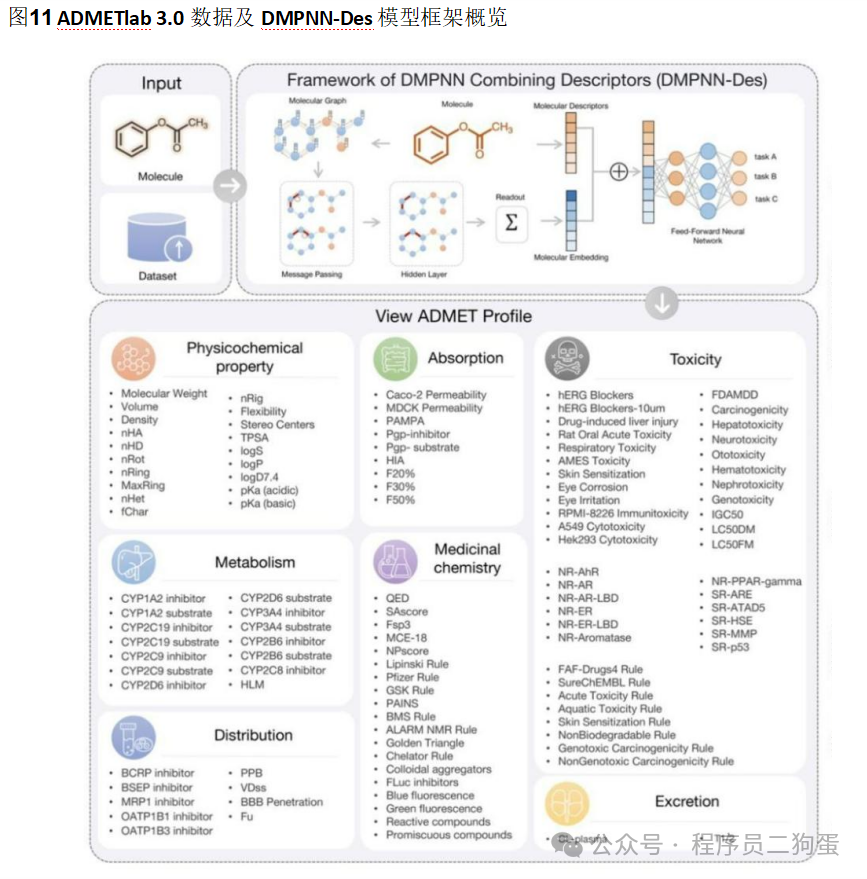 AI+制药：AI 技术蓬勃发展，AI+制药行业潜力巨大