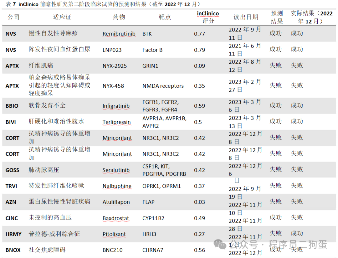 AI+制药：AI 技术蓬勃发展，AI+制药行业潜力巨大