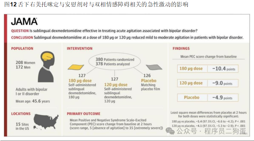 AI+制药：AI 技术蓬勃发展，AI+制药行业潜力巨大