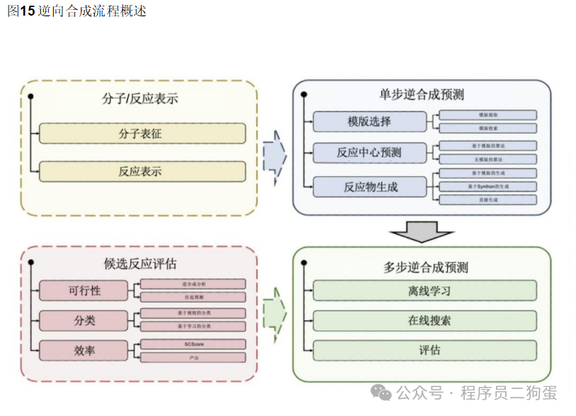 AI+制药：AI 技术蓬勃发展，AI+制药行业潜力巨大