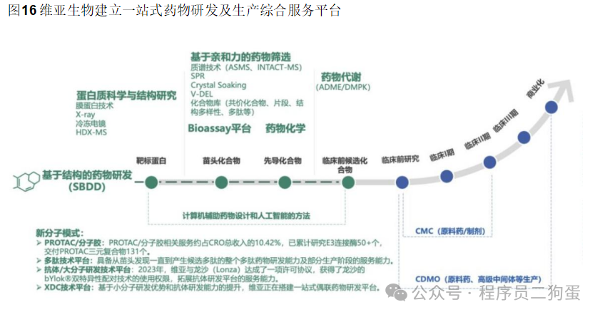 AI+制药：AI 技术蓬勃发展，AI+制药行业潜力巨大
