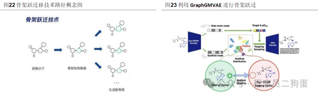AI+制药：AI 技术蓬勃发展，AI+制药行业潜力巨大
