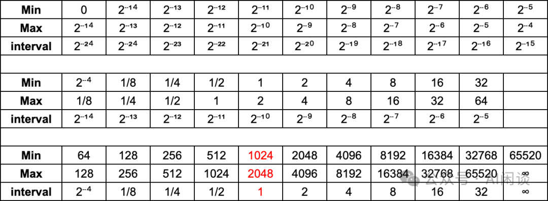 万字综述:全面梳理 FP8 训练和推理技术