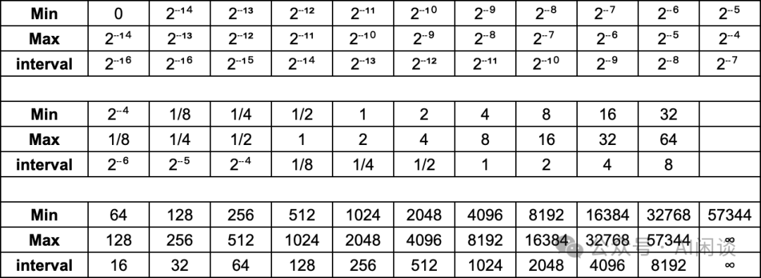 万字综述:全面梳理 FP8 训练和推理技术