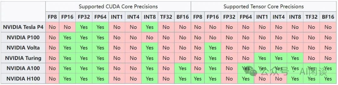 万字综述:全面梳理 FP8 训练和推理技术