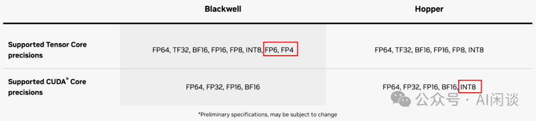 万字综述:全面梳理 FP8 训练和推理技术