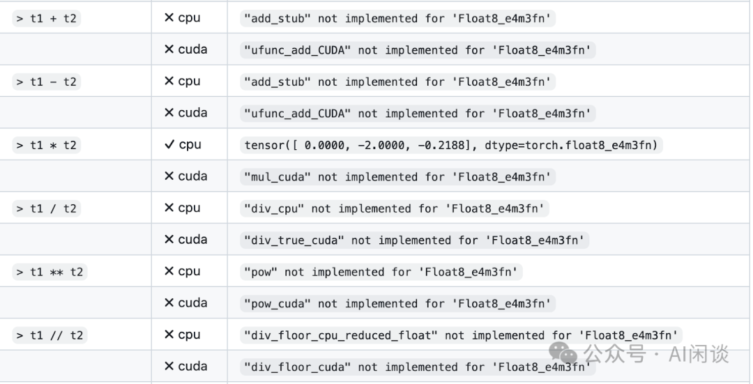 万字综述:全面梳理 FP8 训练和推理技术