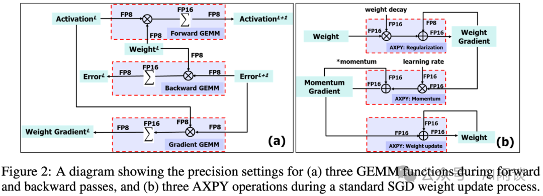 万字综述:全面梳理 FP8 训练和推理技术