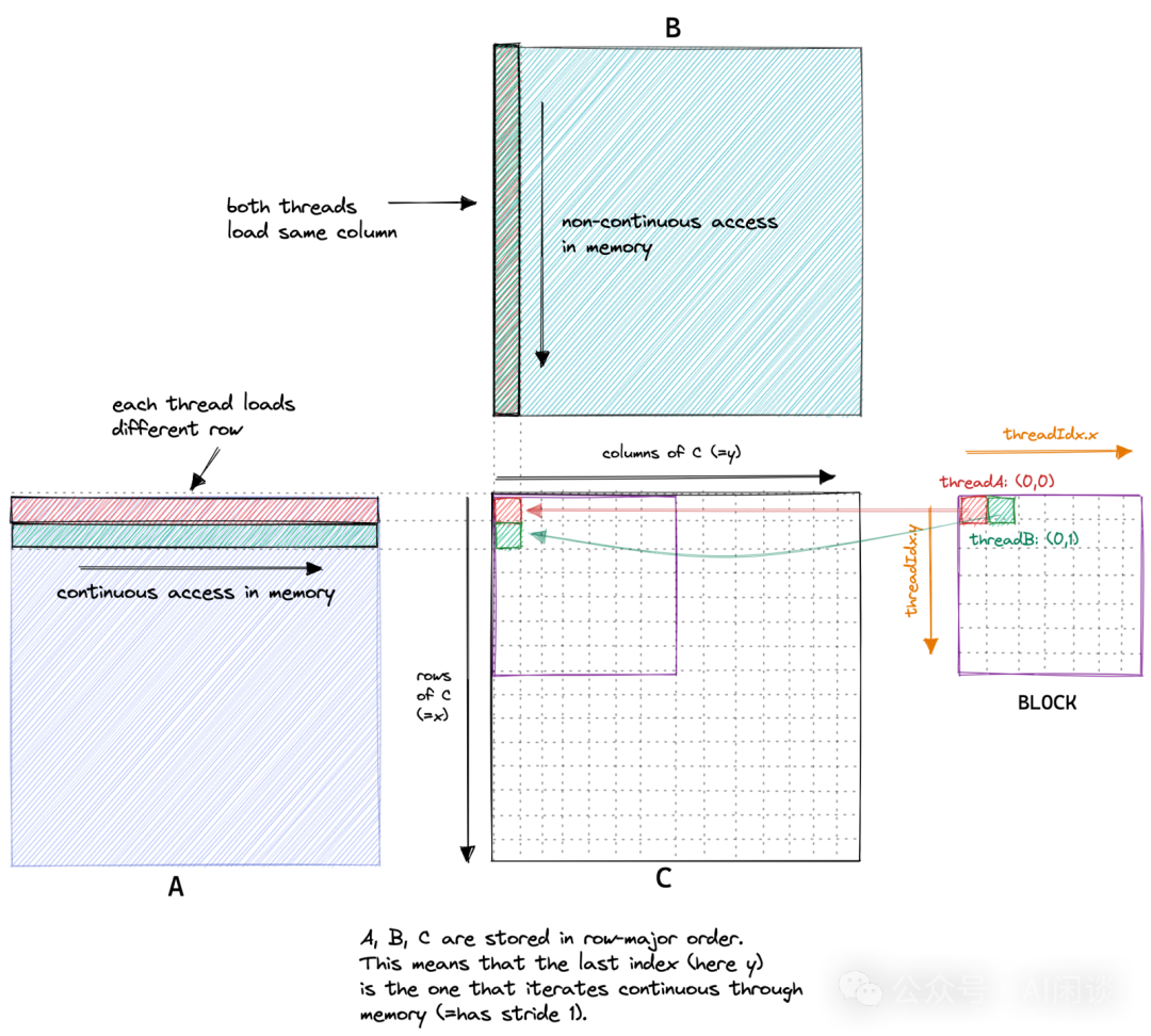 万字综述:全面梳理 FP8 训练和推理技术