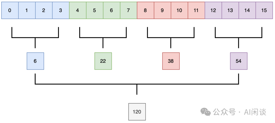 万字综述:全面梳理 FP8 训练和推理技术