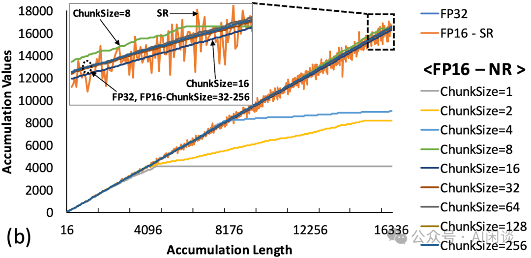 万字综述:全面梳理 FP8 训练和推理技术