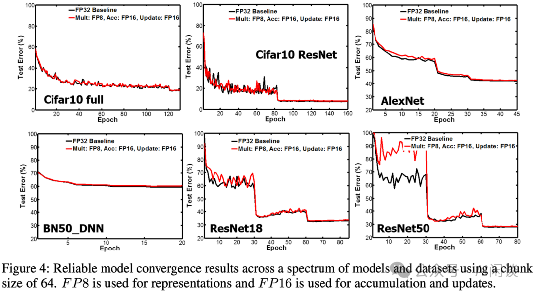 万字综述:全面梳理 FP8 训练和推理技术