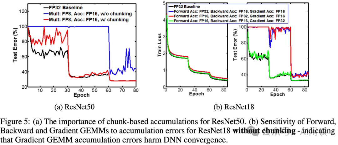 万字综述:全面梳理 FP8 训练和推理技术