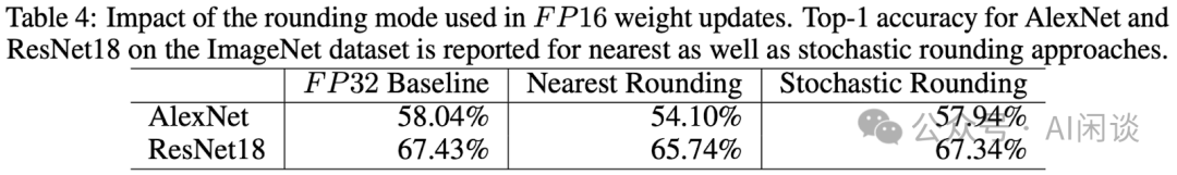 万字综述:全面梳理 FP8 训练和推理技术