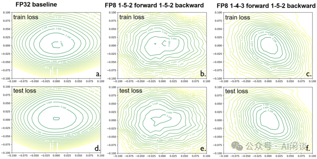 万字综述:全面梳理 FP8 训练和推理技术
