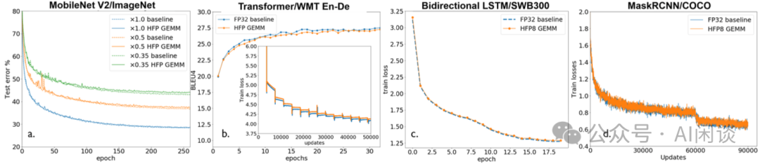 万字综述:全面梳理 FP8 训练和推理技术