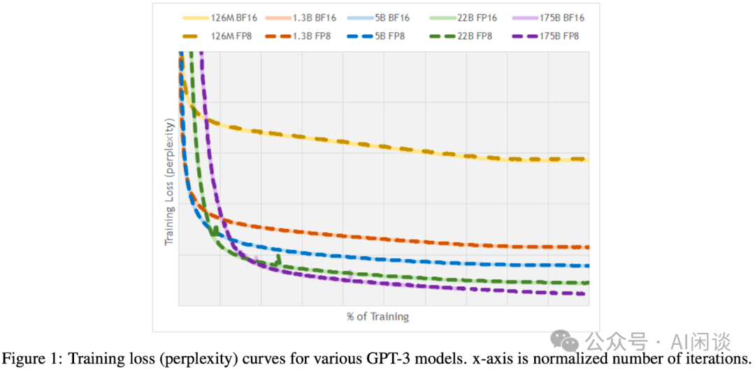 万字综述:全面梳理 FP8 训练和推理技术