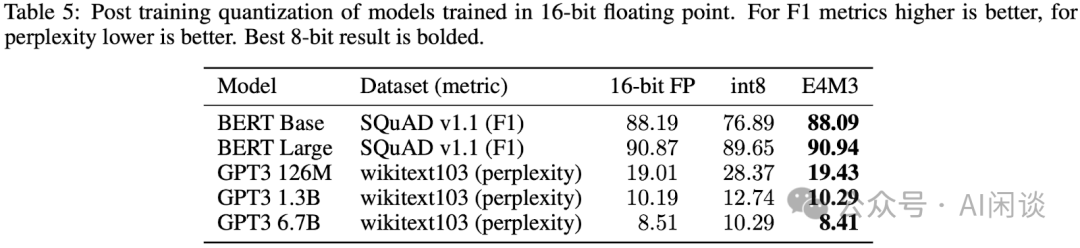 万字综述:全面梳理 FP8 训练和推理技术