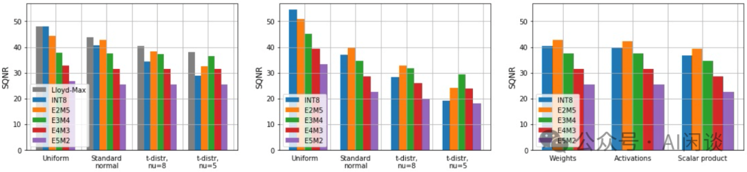 万字综述:全面梳理 FP8 训练和推理技术