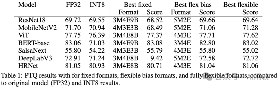 万字综述:全面梳理 FP8 训练和推理技术