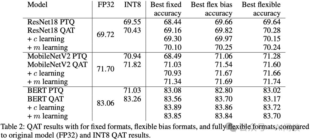 万字综述:全面梳理 FP8 训练和推理技术