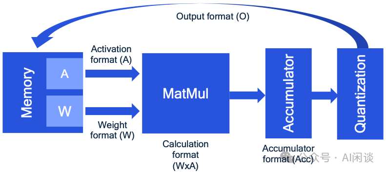 万字综述:全面梳理 FP8 训练和推理技术