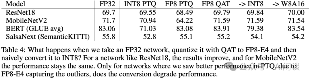 万字综述:全面梳理 FP8 训练和推理技术