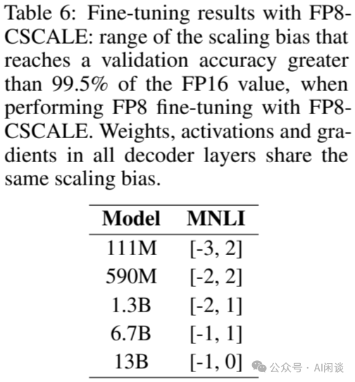 万字综述:全面梳理 FP8 训练和推理技术