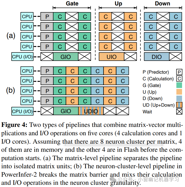 LLM端侧部署系列 | PowerInfer-2助力AI手机端侧部署47B大模型 (论文解读)