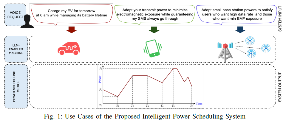 基于大模型的电力调度系统，开创了用户驱动的电力管理新方法