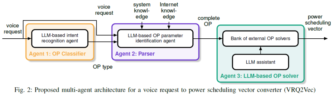 基于大模型的电力调度系统，开创了用户驱动的电力管理新方法