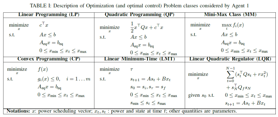 基于大模型的电力调度系统，开创了用户驱动的电力管理新方法