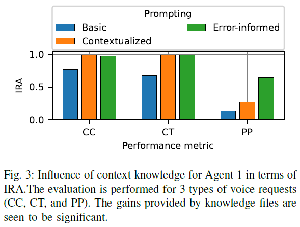 基于大模型的电力调度系统，开创了用户驱动的电力管理新方法