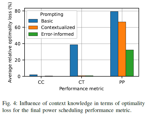 基于大模型的电力调度系统，开创了用户驱动的电力管理新方法