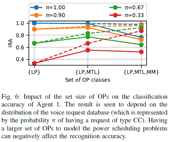 基于大模型的电力调度系统，开创了用户驱动的电力管理新方法